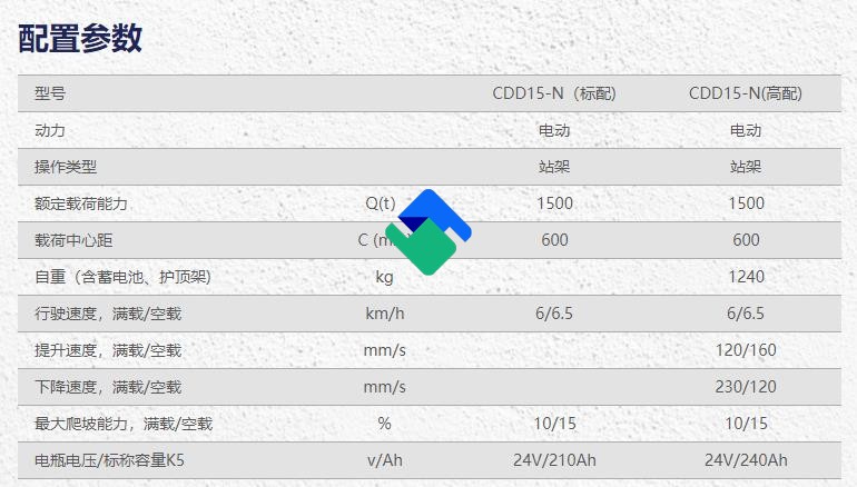 龙工CDD15N2C托盘堆垛车