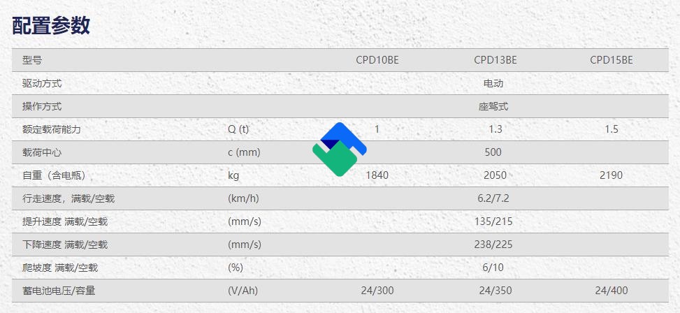 龙工CPD10-13-15BE平衡重式堆高车