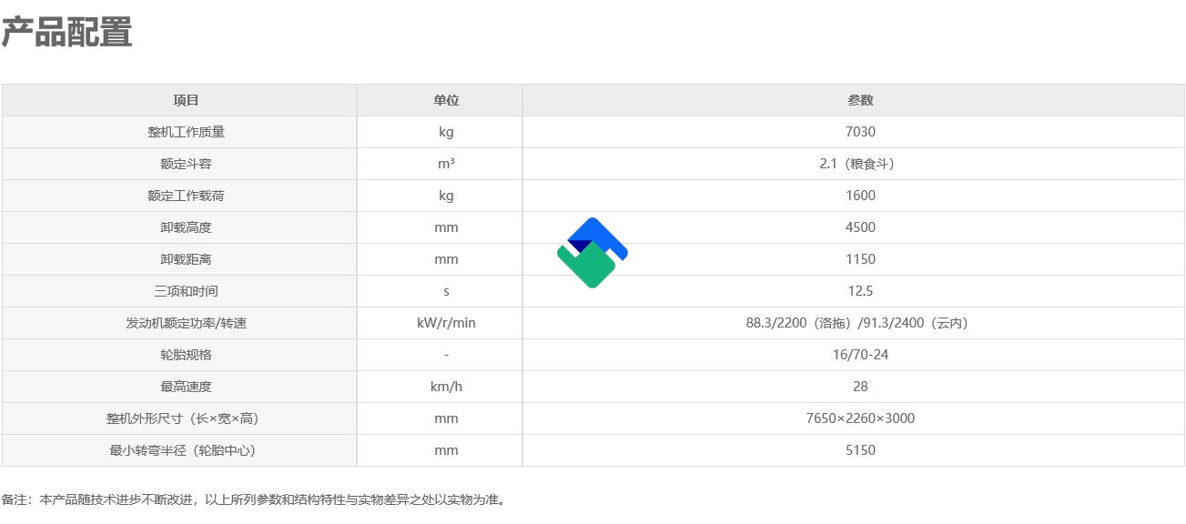 徐工LW230FM(国四) 粮食王装载机租赁服务电话