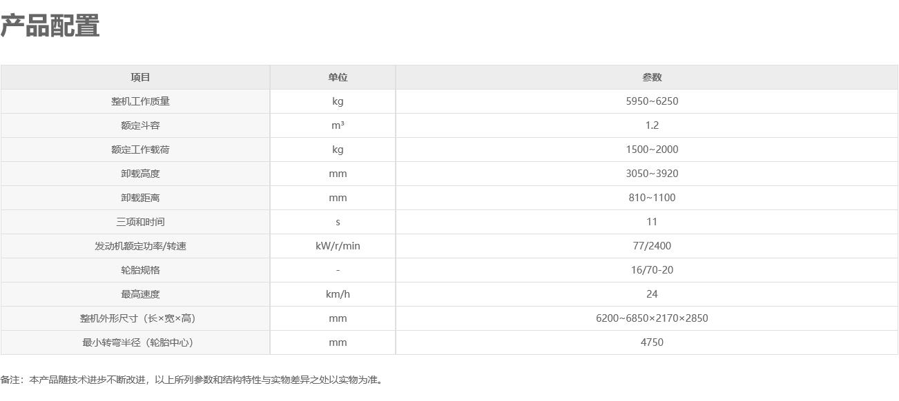 徐工LW200FM(国四) 装载机附近20装载机租赁出租